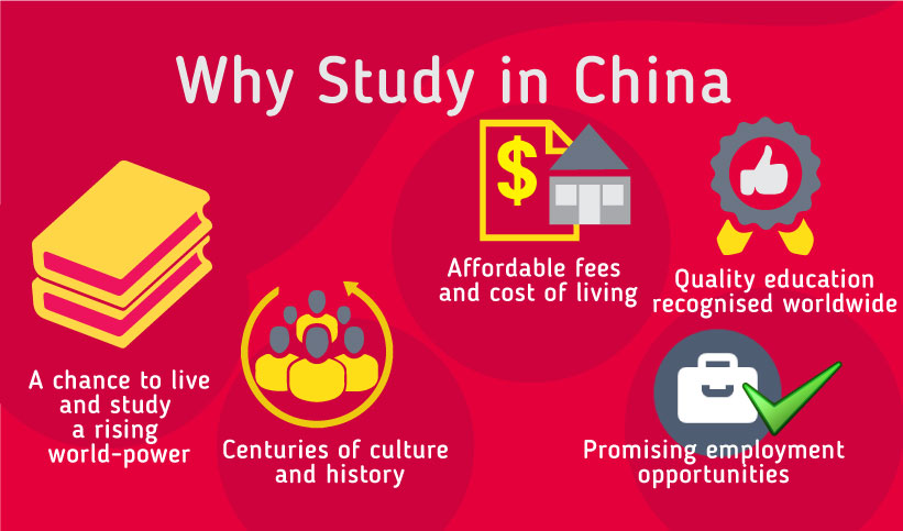 Is China a Good Country to Study Business